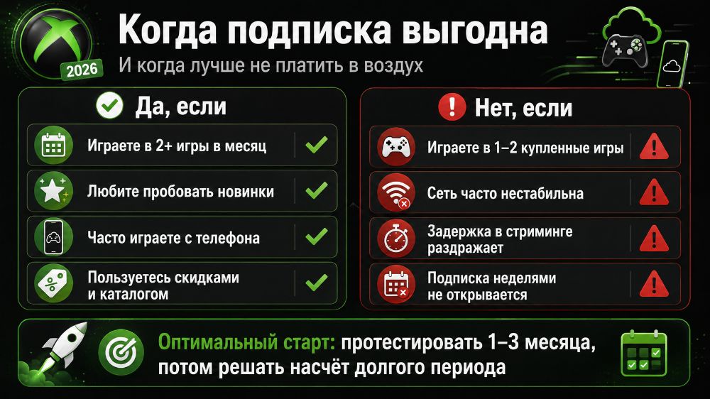 Когда подписка выгодна