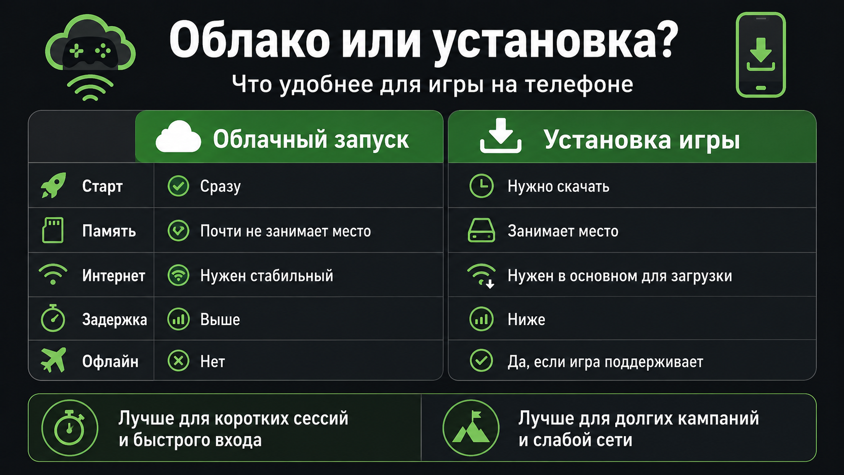 Что удобнее: облако или установка